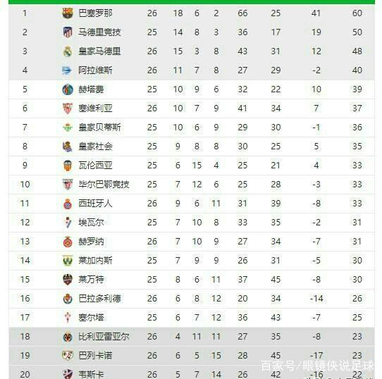 理素质掌控