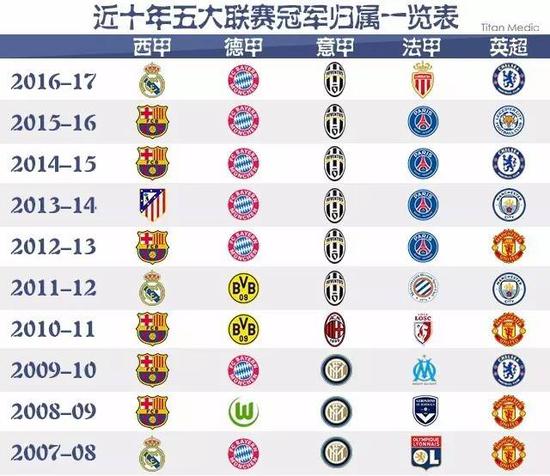 5分鐘由